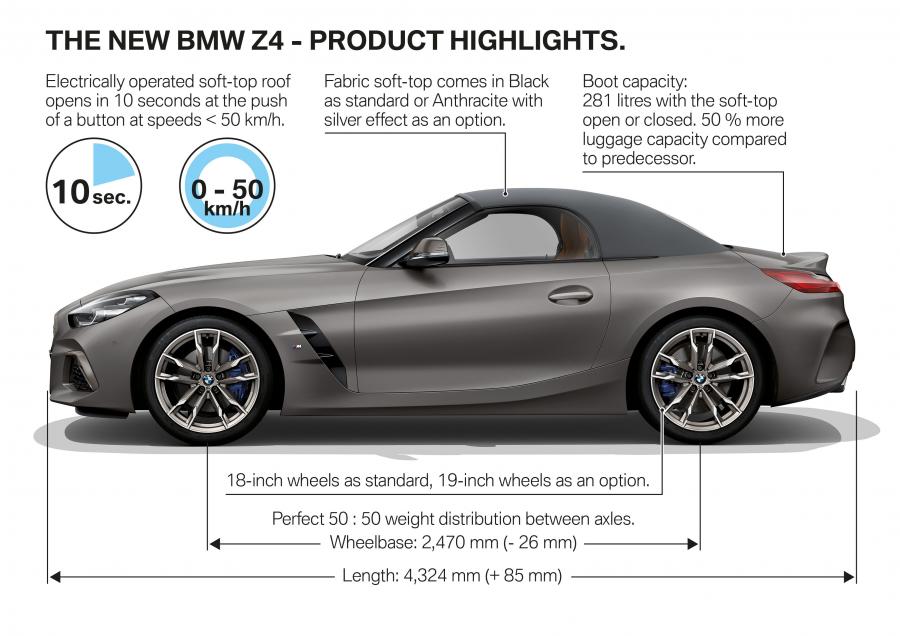 Схема BMW Z4 M40i (G29) 2018 года  (WW) (фото 57 из 179)
